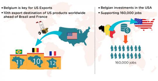 INFOGRAPHIE_BELGIUM_US.jpg